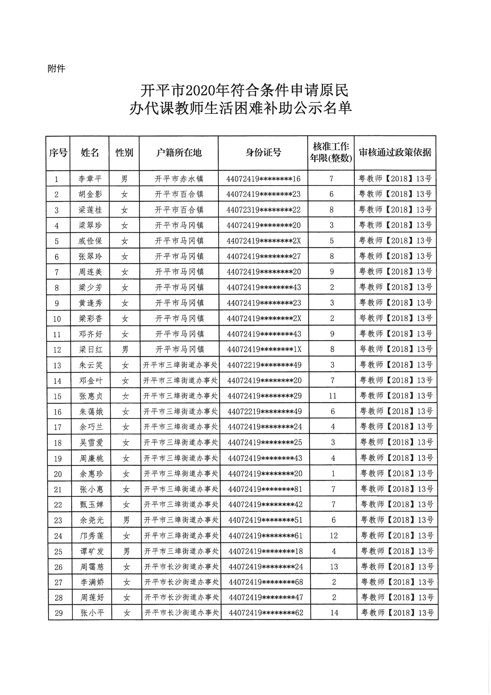 開平市原民辦代課教師申領生活困難補助審核情況公示_頁面_2.jpg