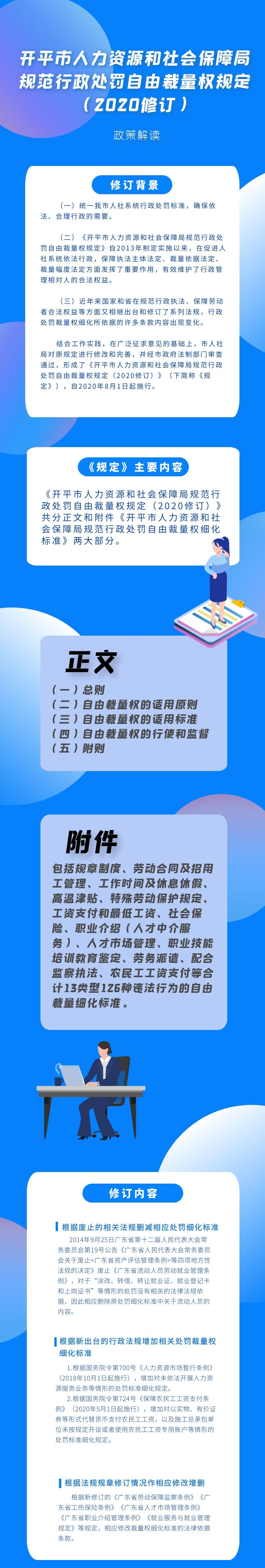 開平市人力資源和社會(huì)保障局規(guī)范行政處罰自由裁量權(quán)規(guī)定（2020修訂）.jpg