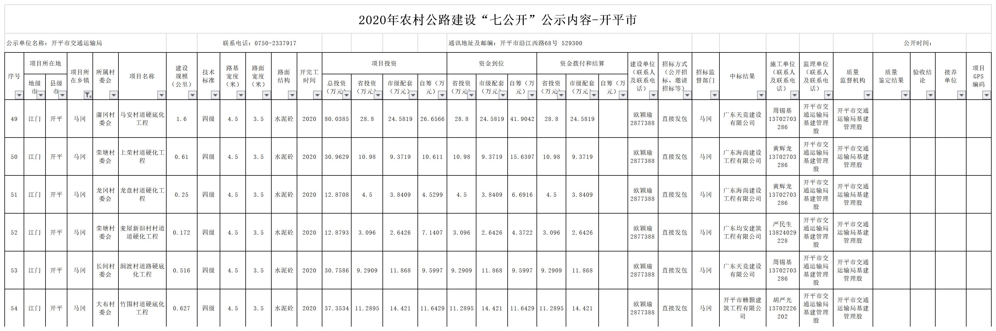 2020年江門市農(nóng)村公路建設(shè)“七公開”公示內(nèi)容-開平市（馬岡鎮(zhèn)）.jpg