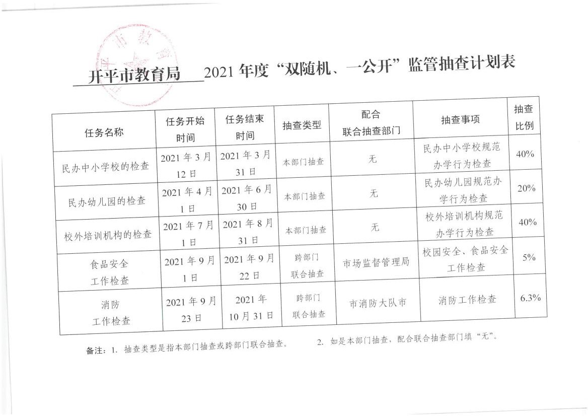 開平市教育局2021年度“雙隨機(jī)一公開”監(jiān)管抽查計劃表0000.jpg