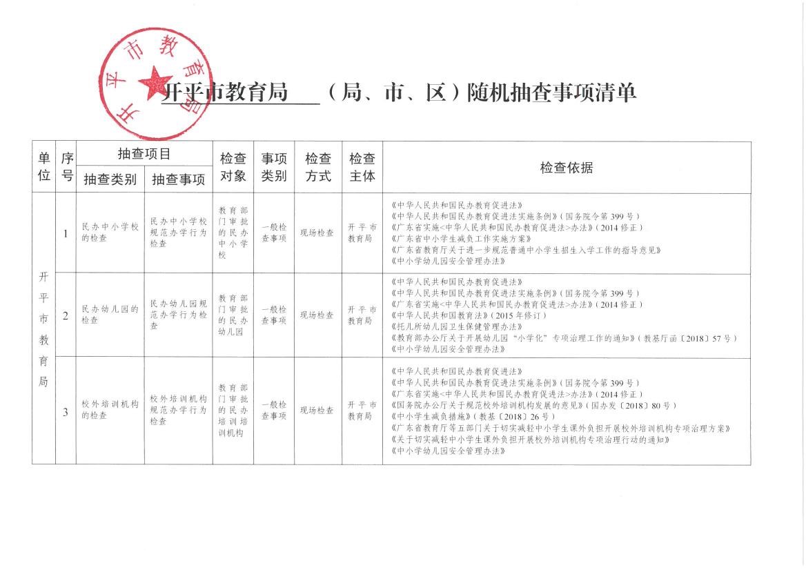 開(kāi)平市教育局隨機(jī)抽查事項(xiàng)清單0000.jpg