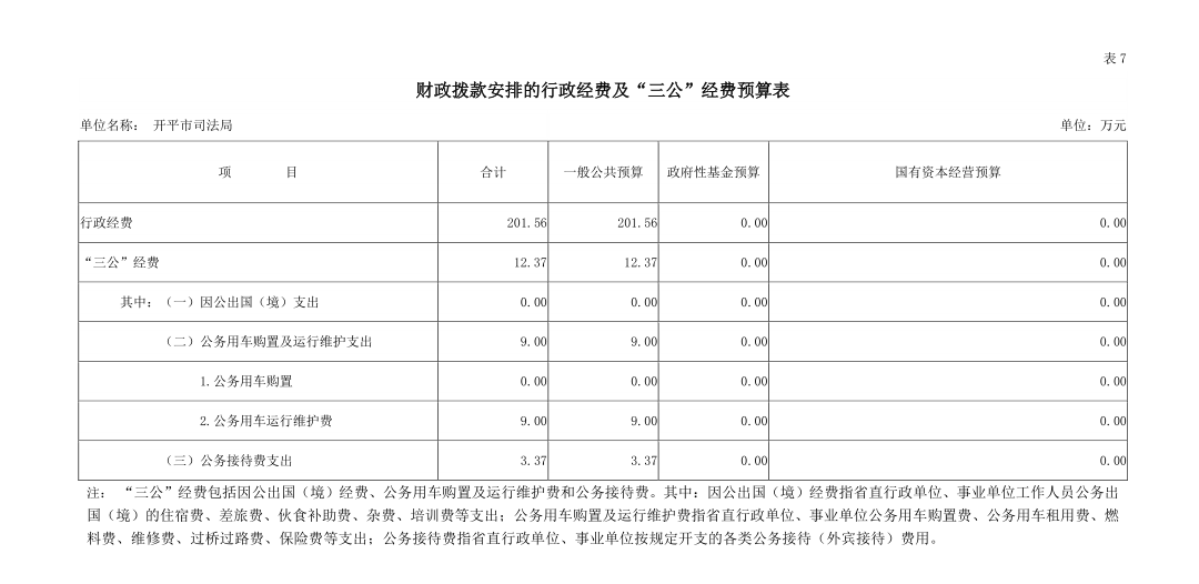 開平市司法局2019年“三公”經(jīng)費預(yù)算安排情況說明.jpg