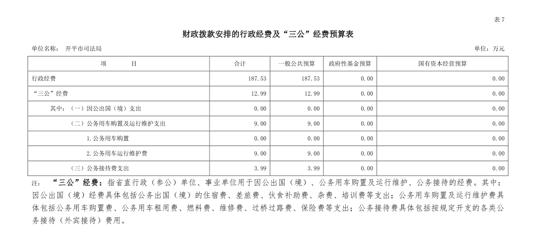 開平市司法局財政撥款安排的行政經費及“三公”經費預算表.jpg