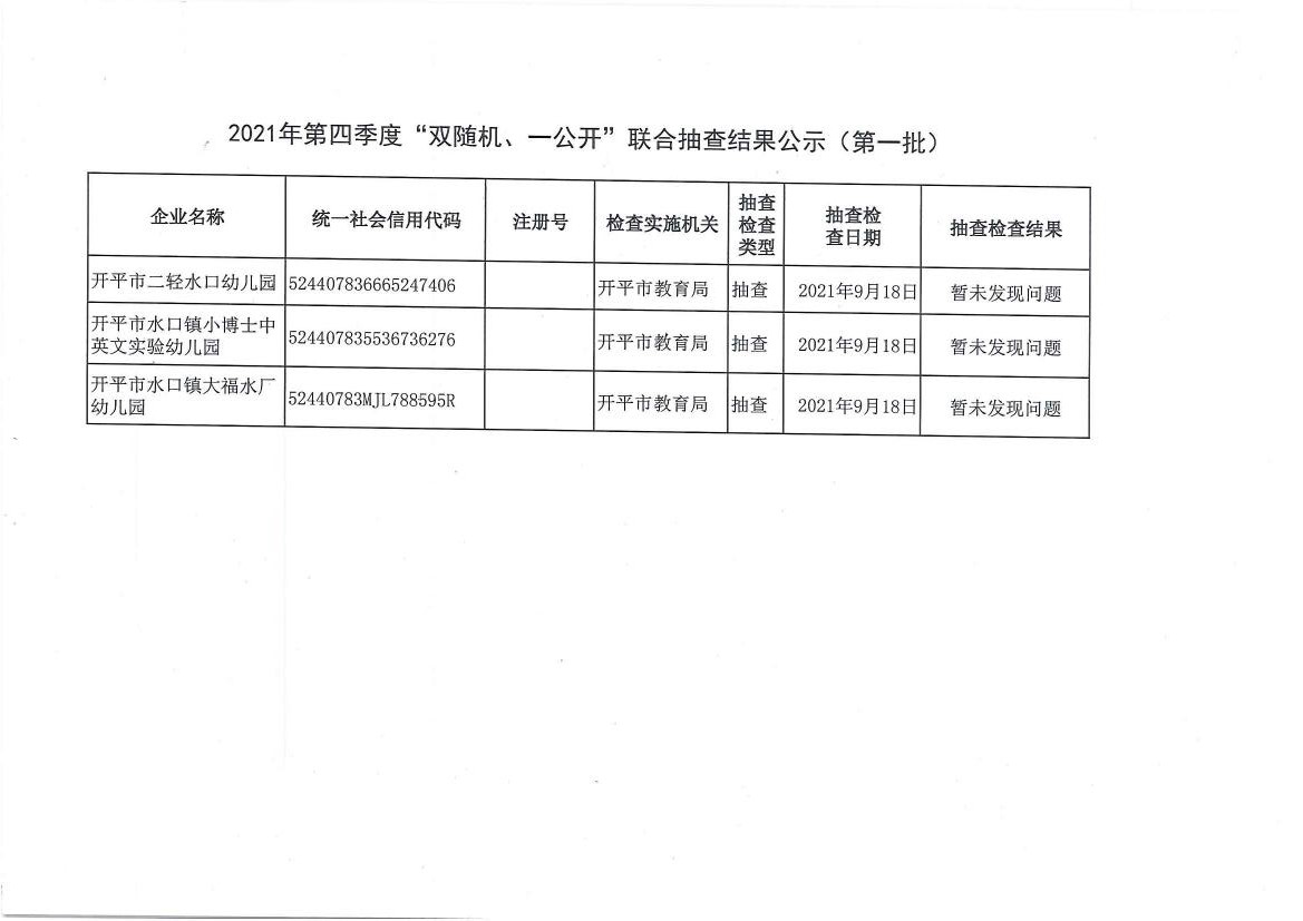 2021年第四季度“雙隨機(jī)、一公開”聯(lián)合抽查結(jié)果公示（第一批）.jpg