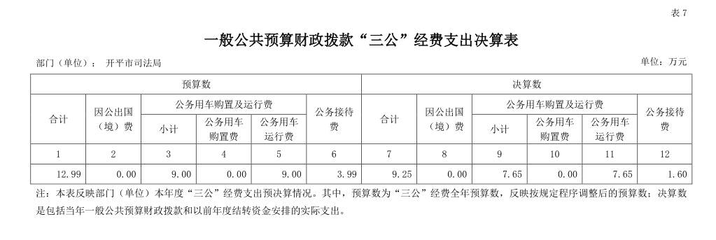 2020 年度一般公共預(yù)算財政撥款“三公”經(jīng)費支出決算情況說明.png