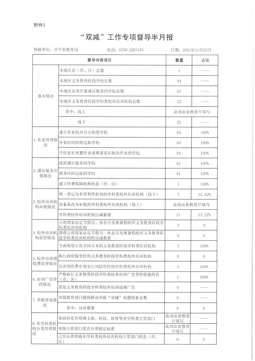 【開平市】附件3.“雙減”工作專項督導(dǎo)半月報（公示）0000.jpg