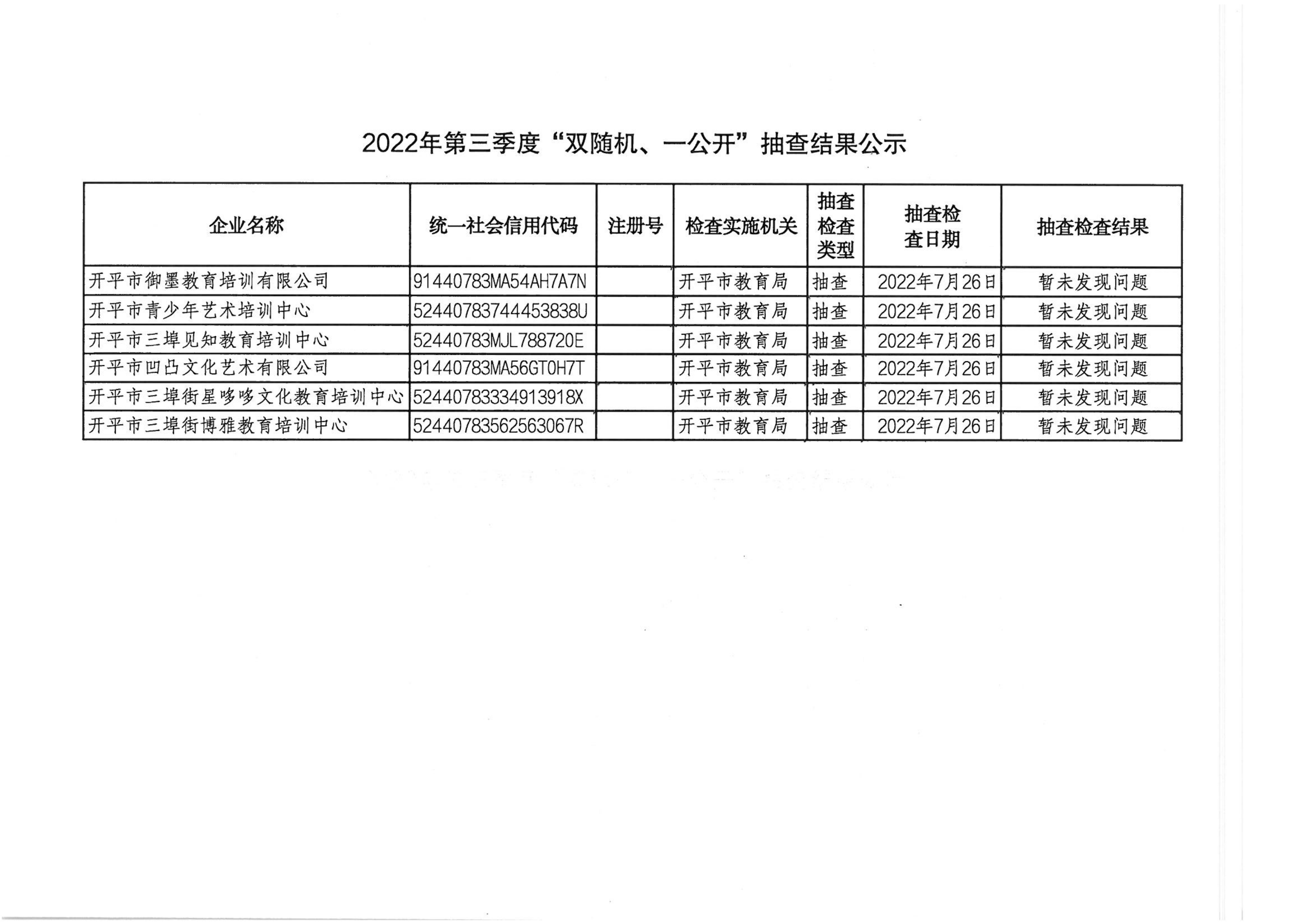 2022年第三季度“雙隨機(jī)、一公開(kāi)”抽查結(jié)果公示.png