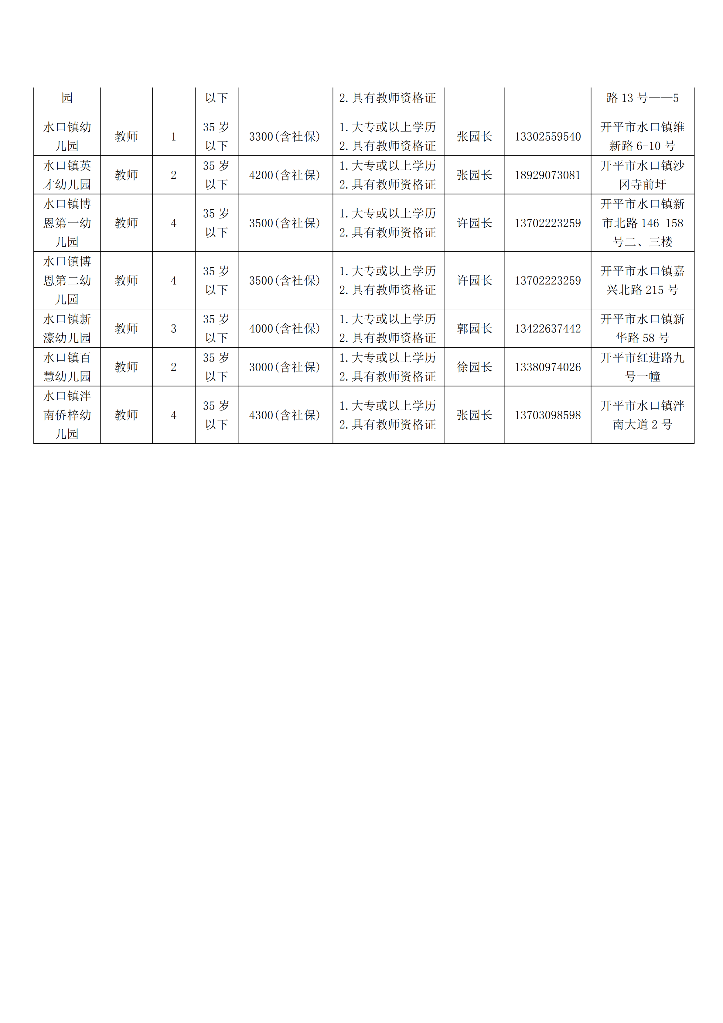 開平市學(xué)校（幼兒園）自聘教師崗位信息(1)_02.png