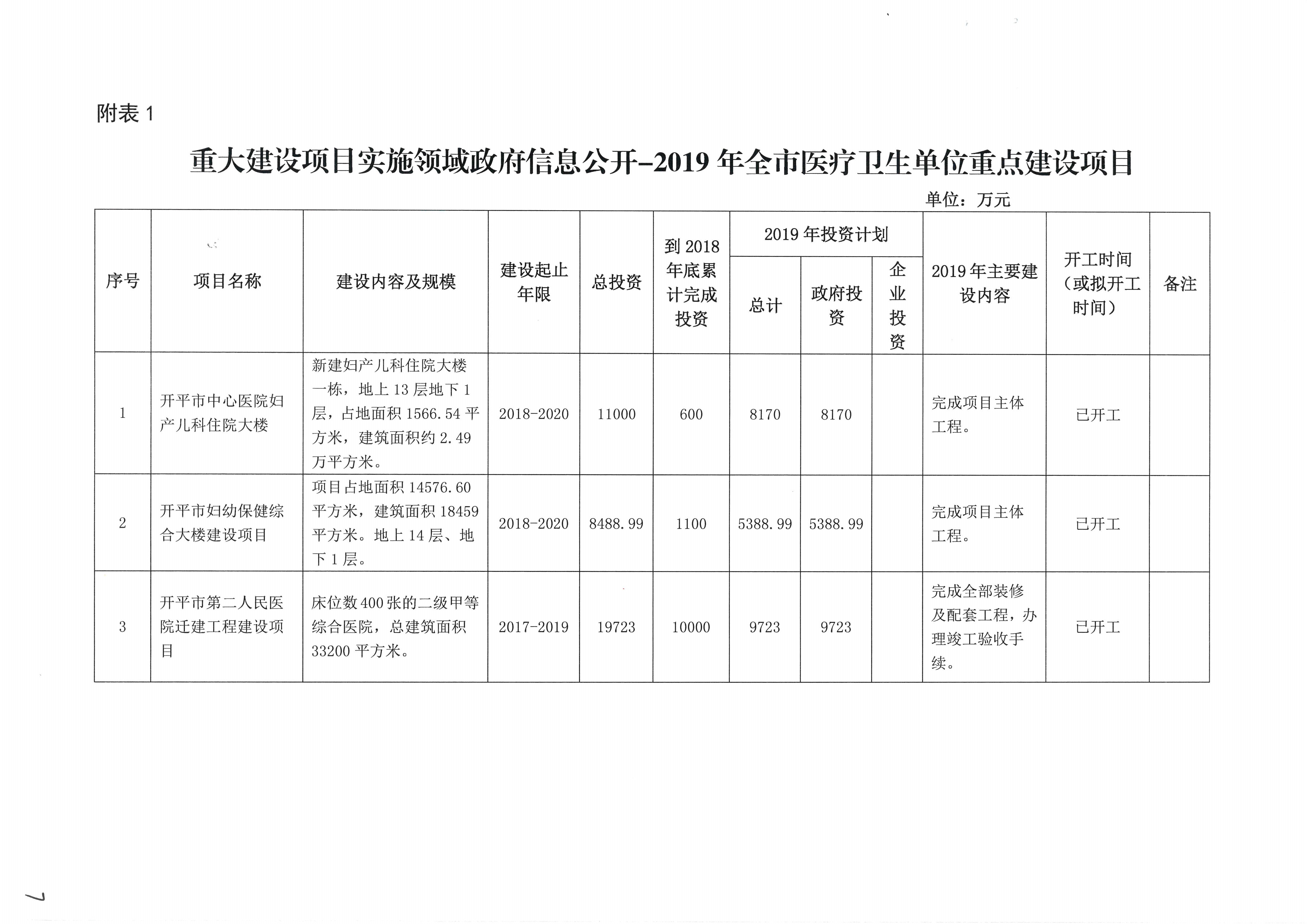 開平市衛(wèi)生健康局2019年政府信息公開工作年度報(bào)告.jpg