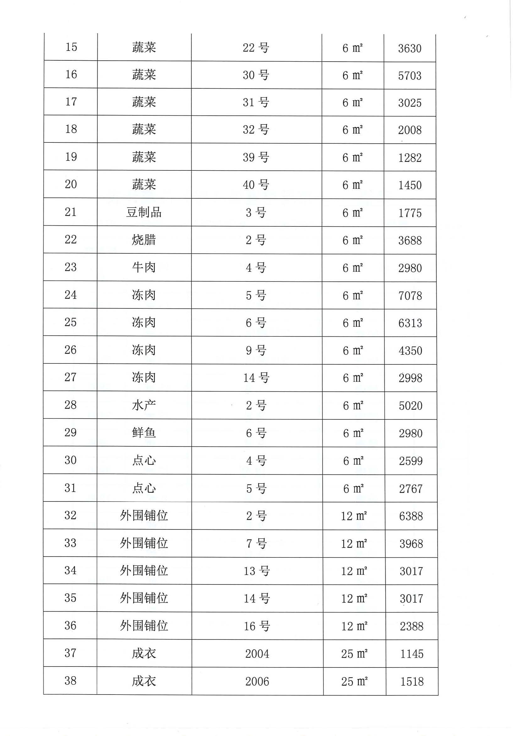 開(kāi)平市市場(chǎng)管理服務(wù)有限公司市場(chǎng)鋪（攤）位招標(biāo)公告_頁(yè)面_10_圖像_0001.jpg