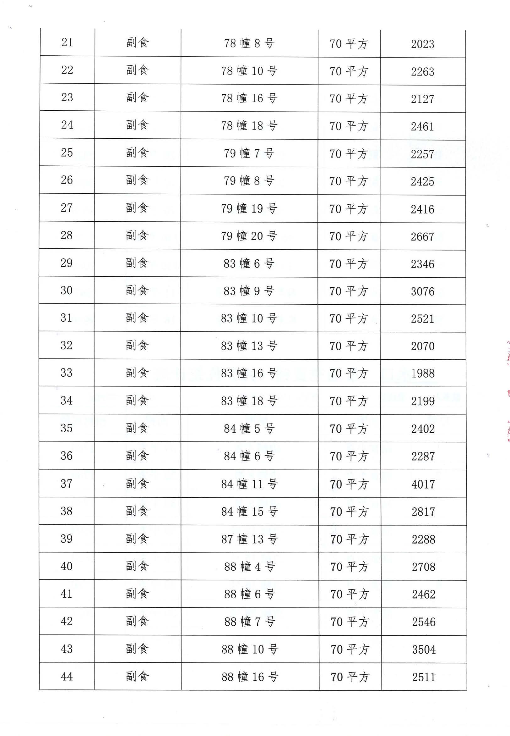 開平市市場管理服務(wù)有限公司市場鋪（攤）位招標公告_頁面_04_圖像_0001.jpg