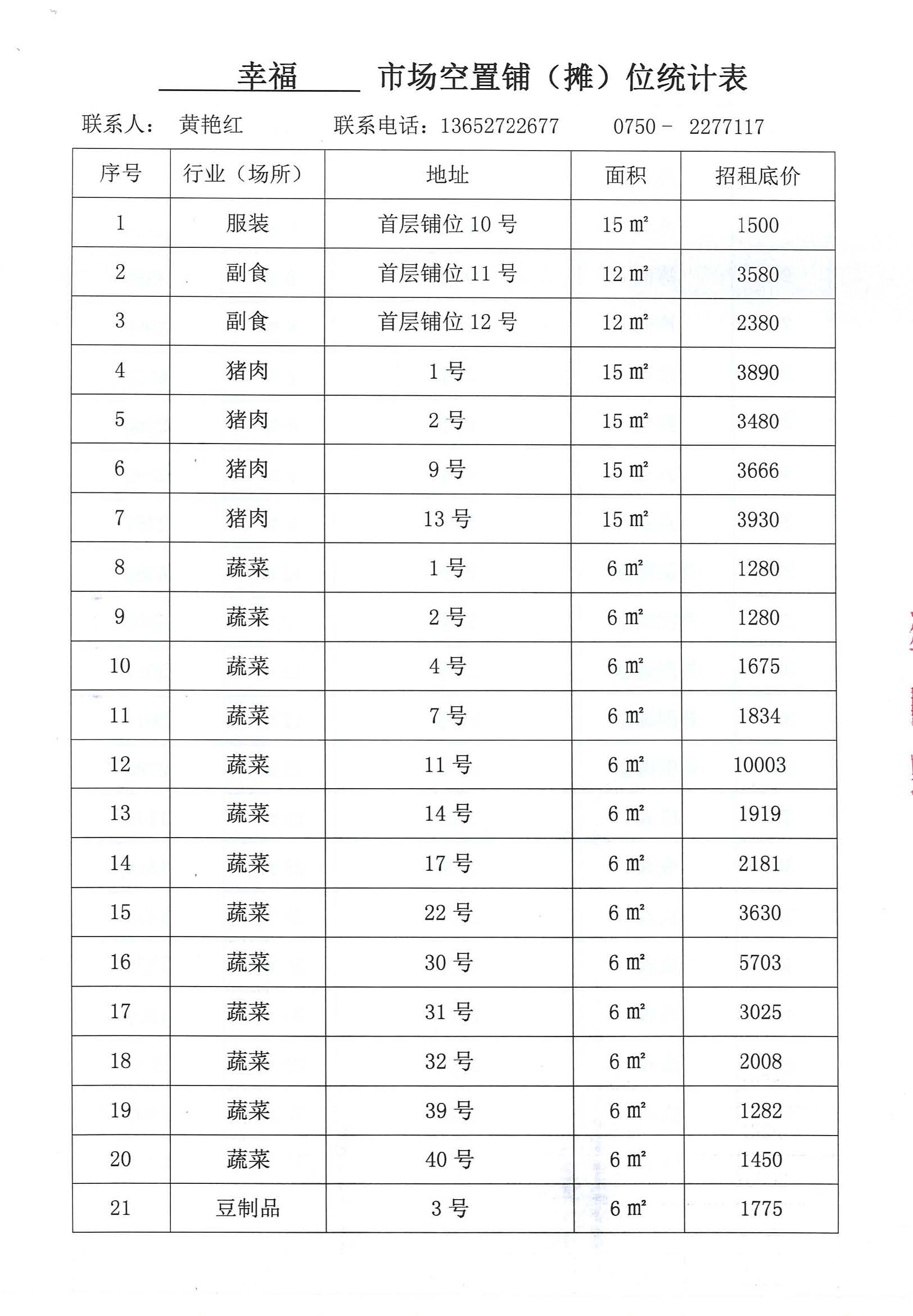 開平市市場管理服務(wù)有限公司市場鋪（攤）位招標公告_頁面_10_圖像_0001.jpg