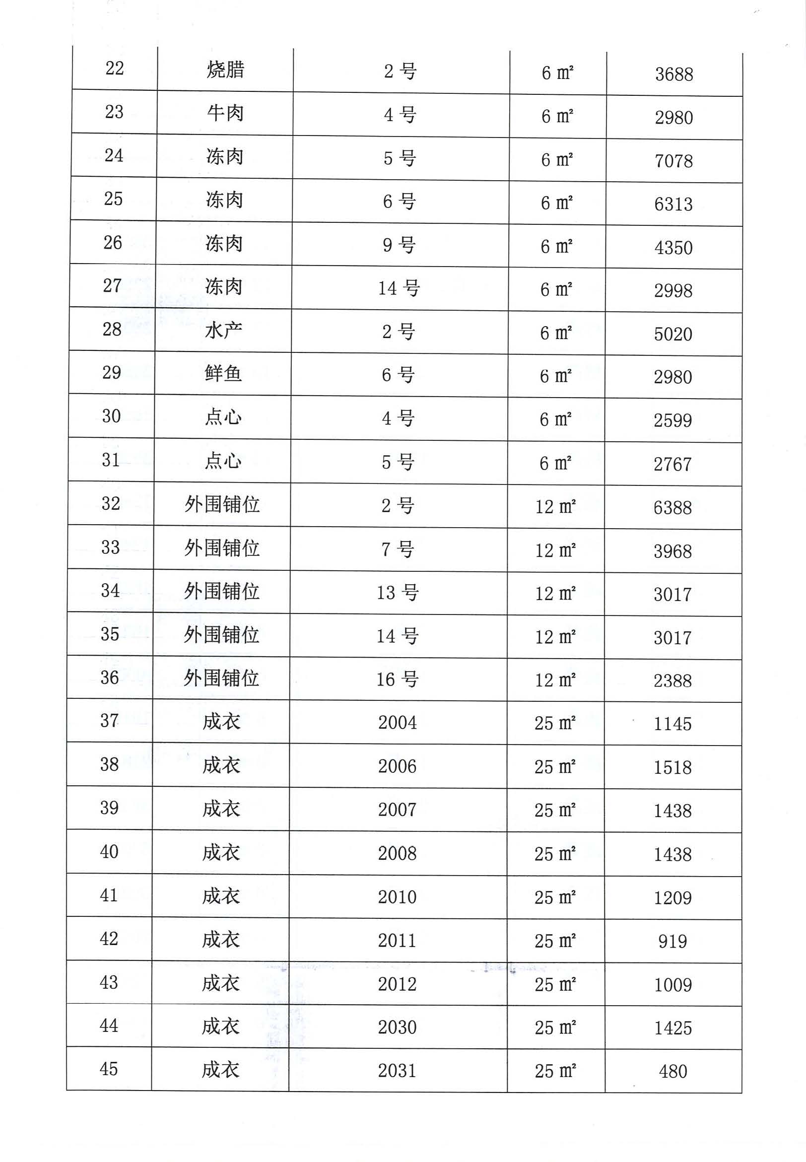 開平市市場管理服務(wù)有限公司市場鋪（攤）位招標公告_頁面_11_圖像_0001.jpg