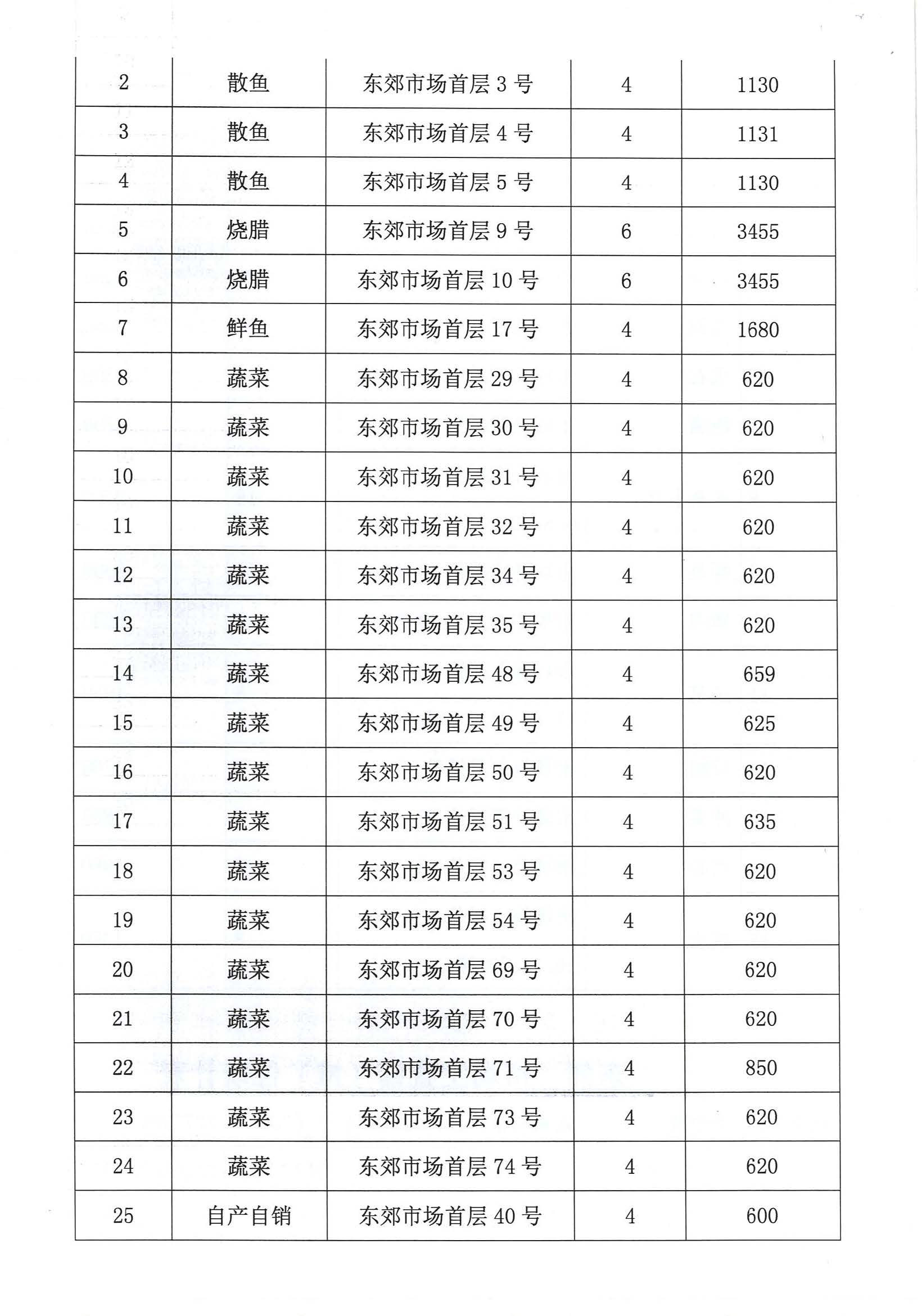 開平市市場管理服務(wù)有限公司市場鋪（攤）位招標公告_頁面_23_圖像_0001.jpg