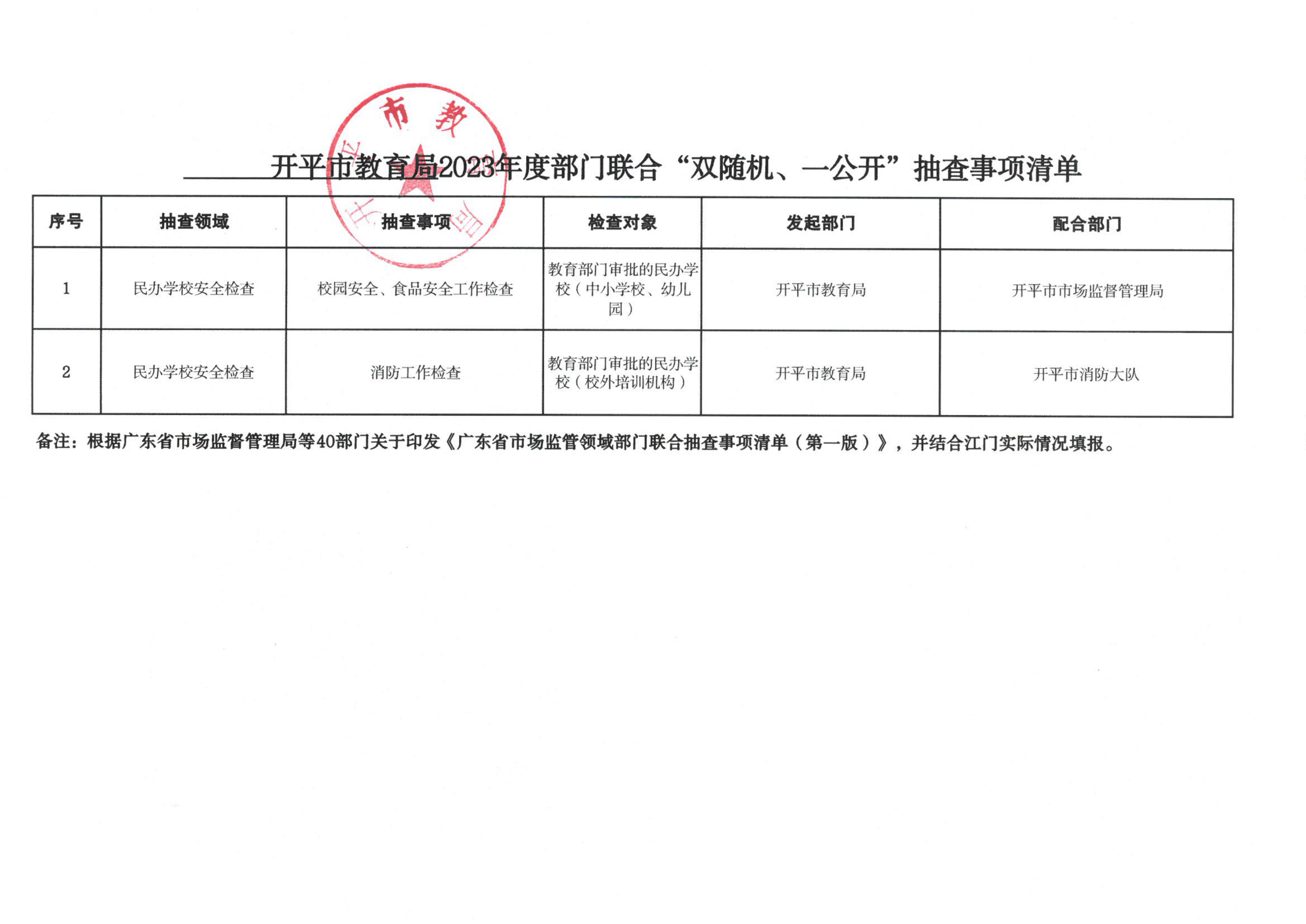 附件3-開平市教育局2023年度部門聯(lián)合“雙隨機、一公開”抽查事項清單_00.png