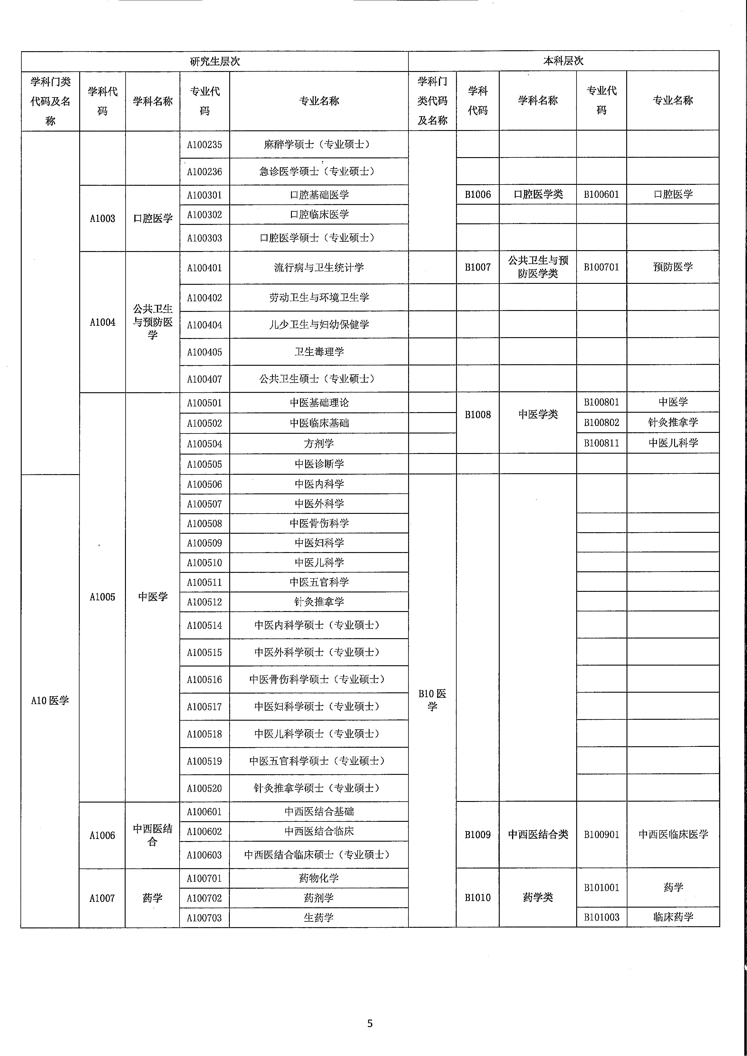 2023年開平市訂單定向培養(yǎng)衛(wèi)生人才計(jì)劃報(bào)名公示（掃描）_頁面_9.jpg