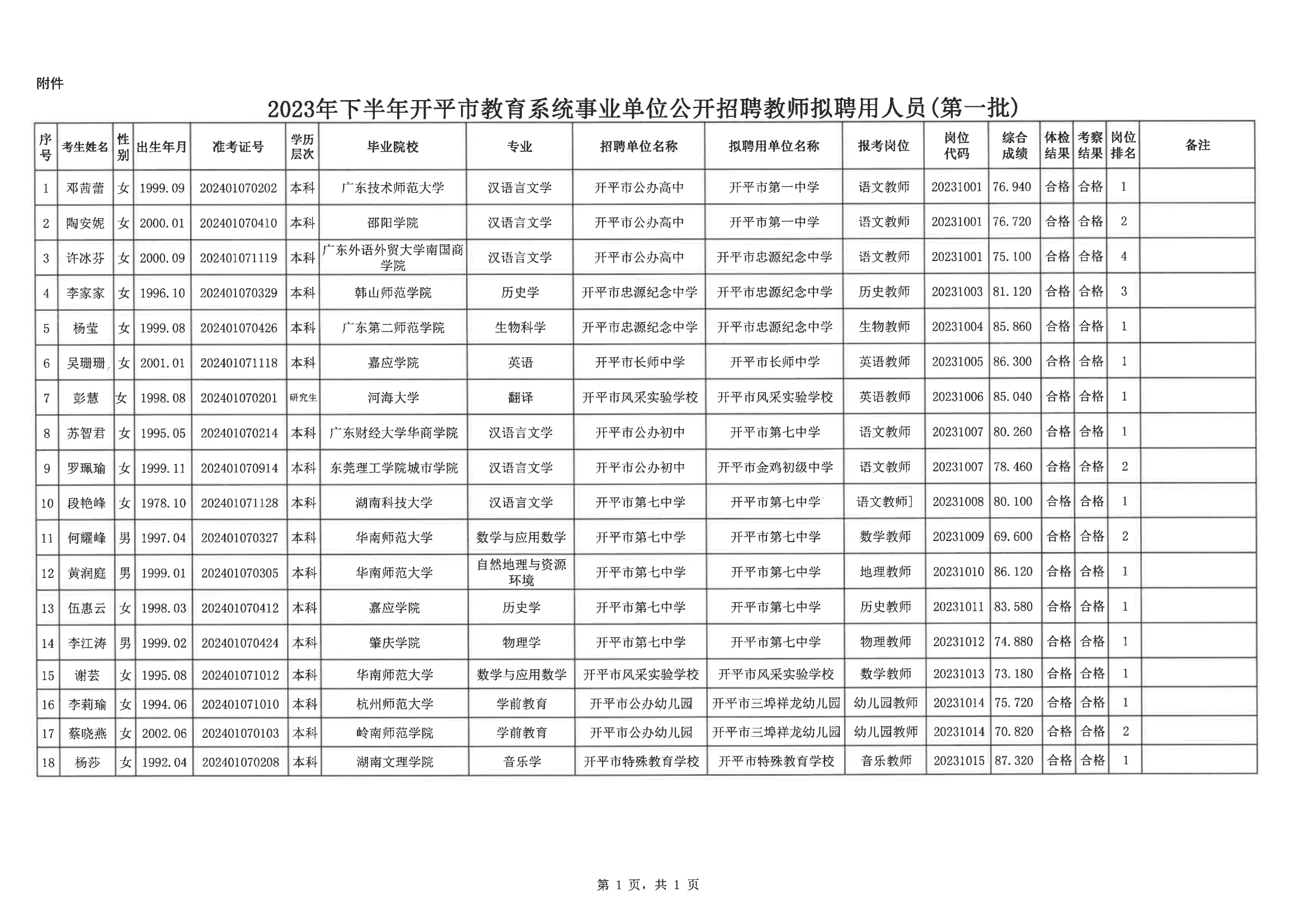 0--開(kāi)平市人力資源和社會(huì)保障局公示報(bào)送呈批表（網(wǎng)上公示）20200901_02.png