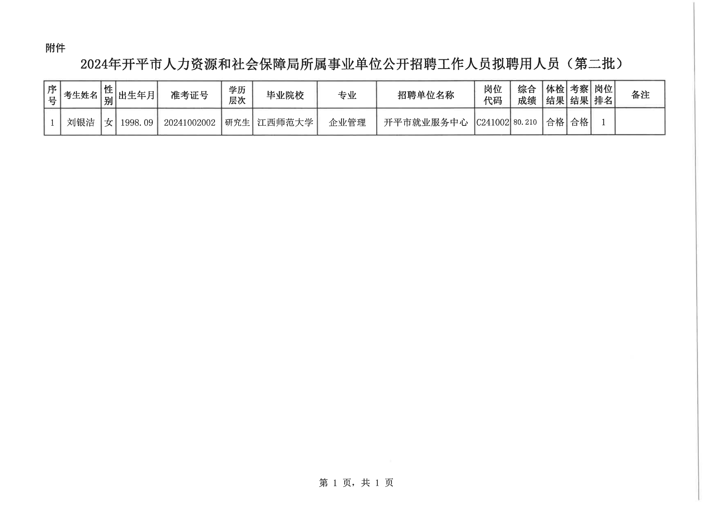 0--開平市人力資源和社會保障局公示報送呈批表（網(wǎng)上公示）20200901_02.png