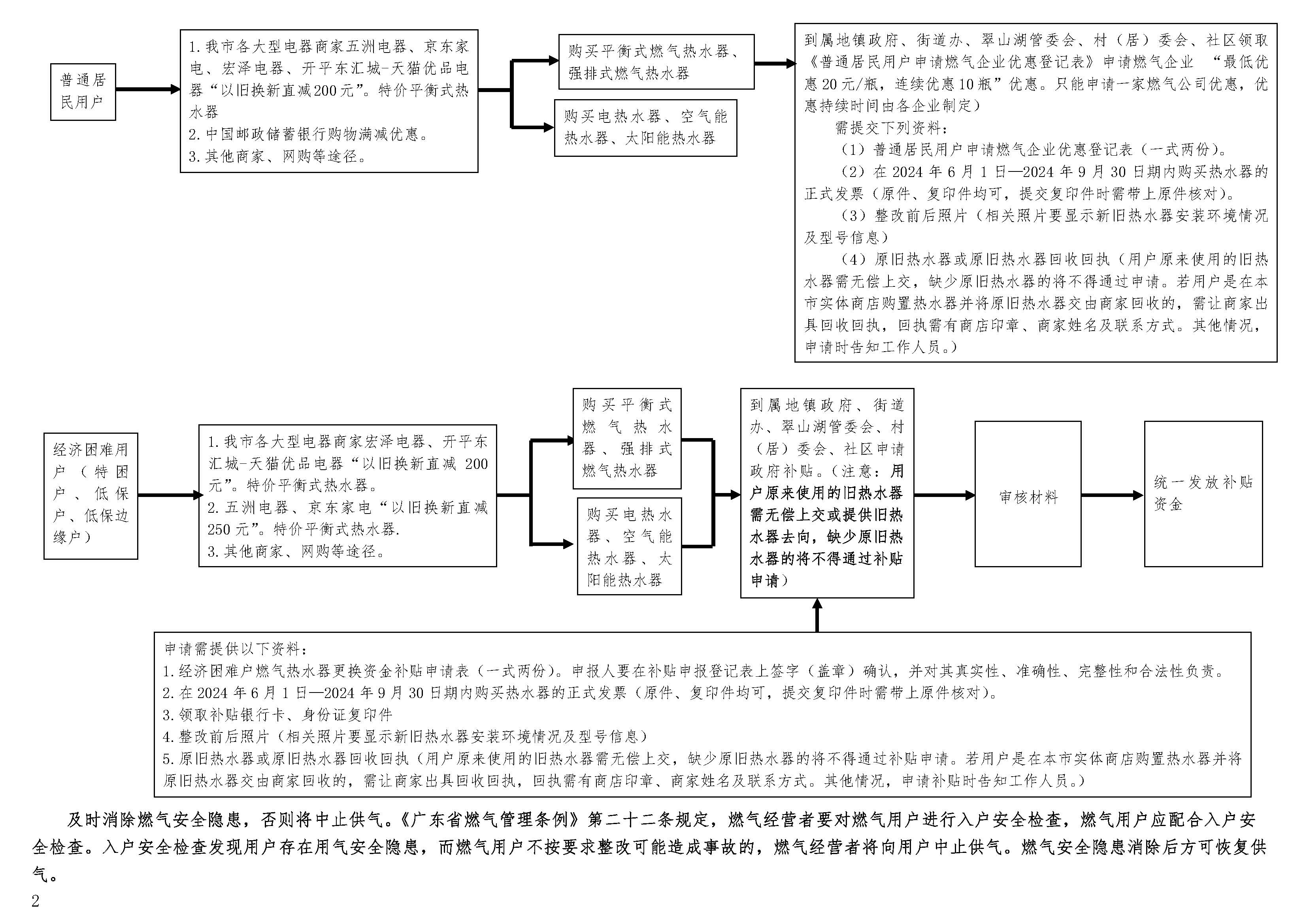 0開平市居民用戶直排式熱水器更換活動操作指引_頁面_2.jpg