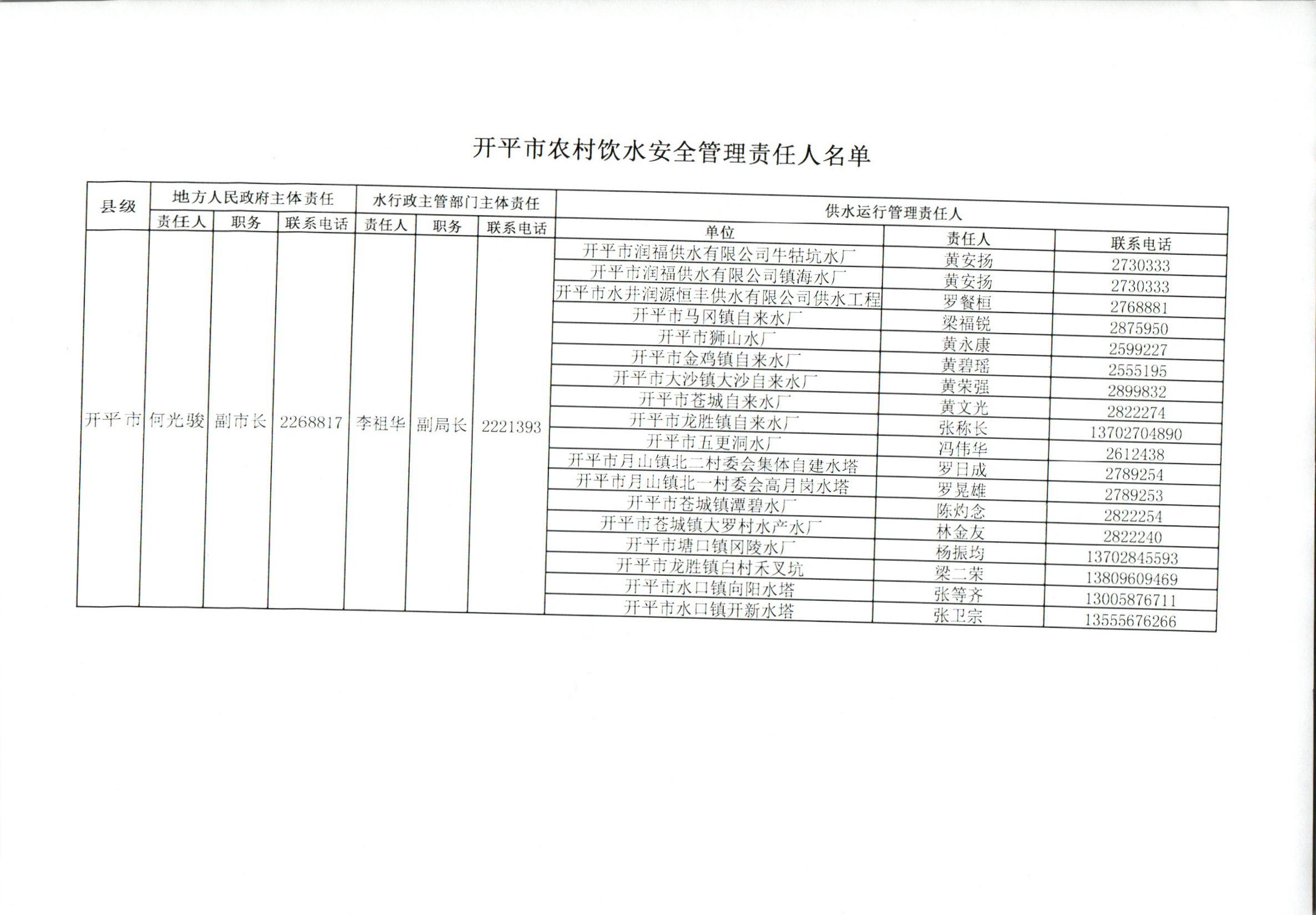 開(kāi)平市農(nóng)村飲水安全管理責(zé)任人名單.jpg