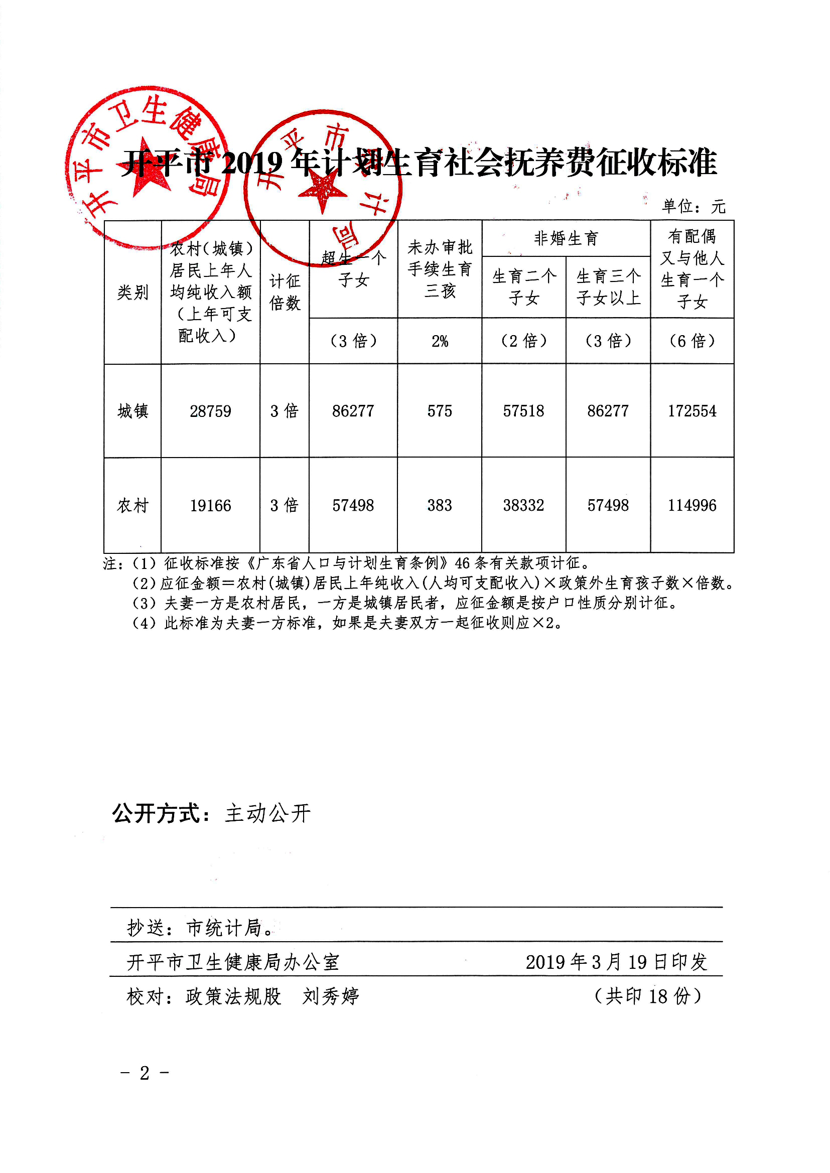 開衛(wèi)字[2019]86號_關于印發(fā)《開平市2019年計劃生育社會撫養(yǎng)費征收標準》的通知0001.jpg