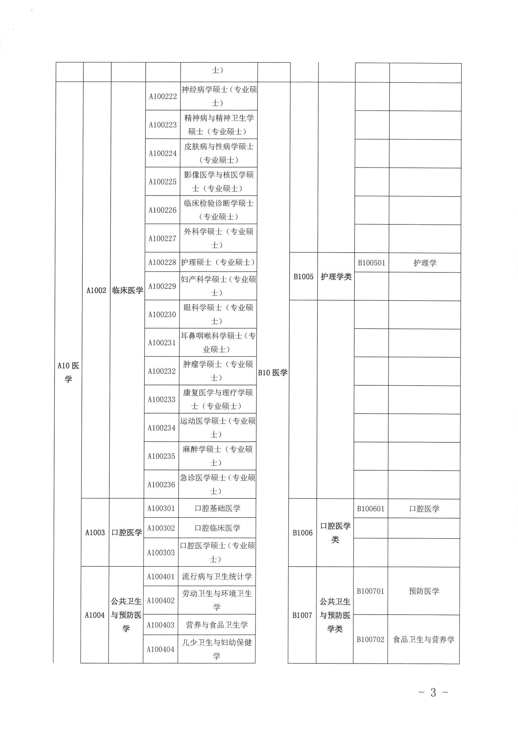 關(guān)于公布2019年定向訂單培養(yǎng)醫(yī)學(xué)類急需緊缺專業(yè)目錄的公告（開(kāi)衛(wèi)字[2019]212號(hào)）0002.jpg