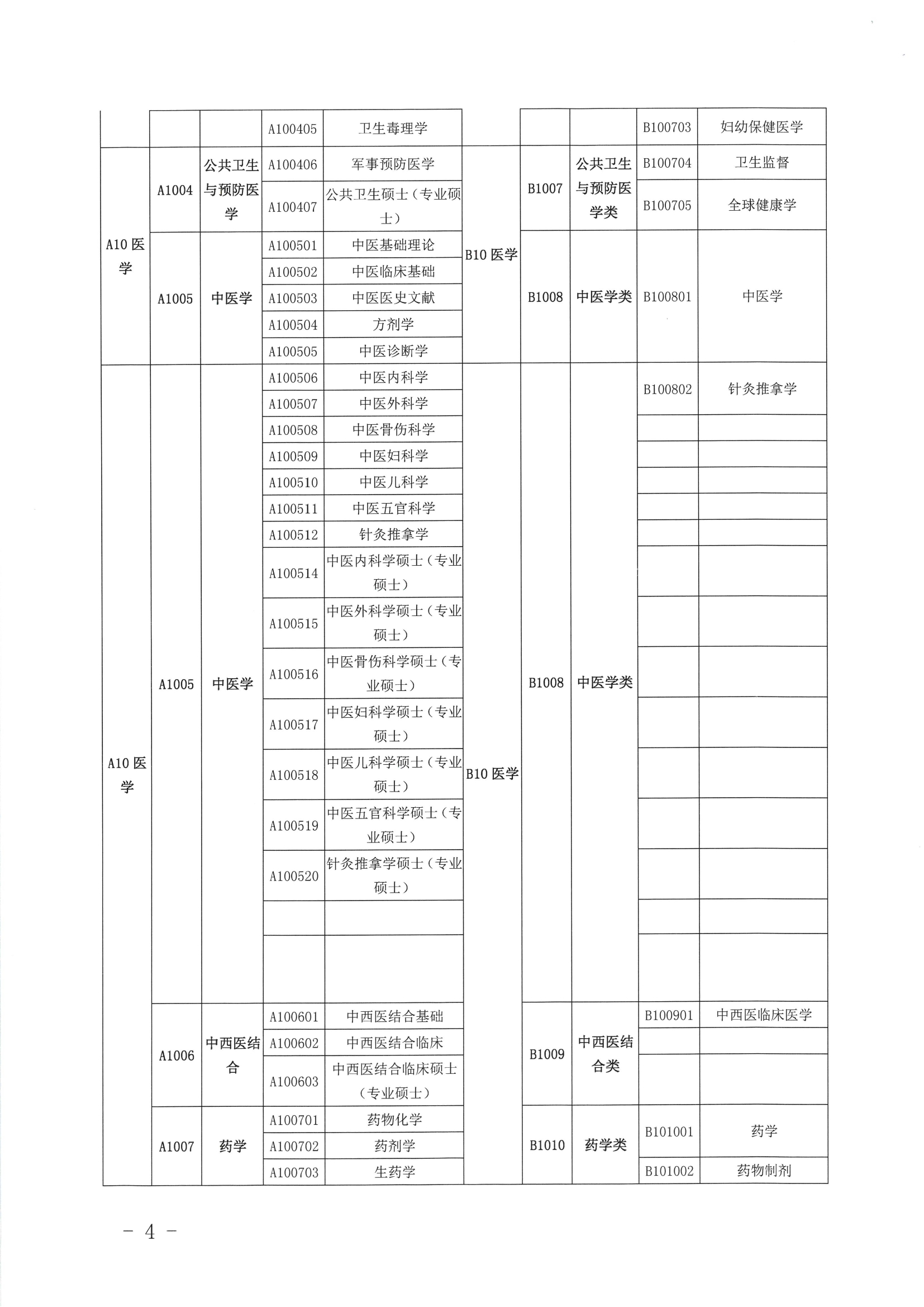 關(guān)于公布2019年定向訂單培養(yǎng)醫(yī)學(xué)類急需緊缺專業(yè)目錄的公告（開(kāi)衛(wèi)字[2019]212號(hào)）0003.jpg